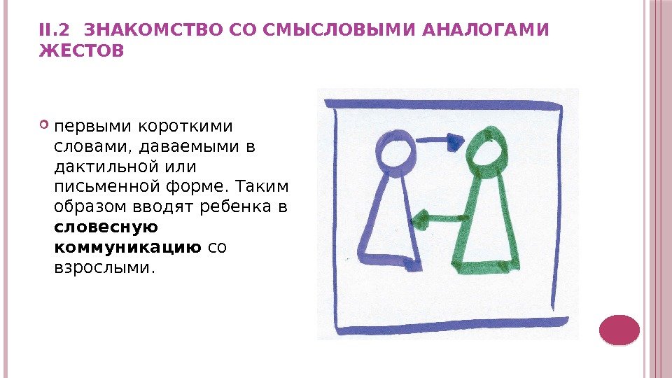 II. 2 ЗНАКОМСТВО СО СМЫСЛОВЫМИ АНАЛОГАМИ ЖЕСТОВ первыми короткими словами, даваемыми в дактильной или