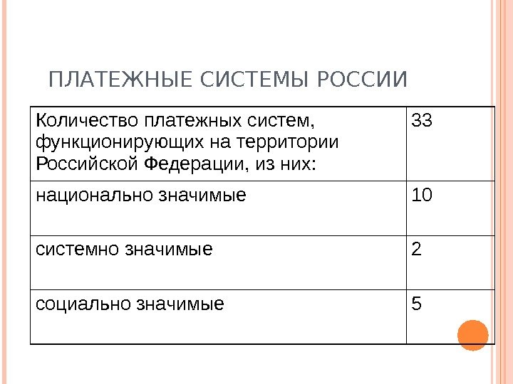 ПЛАТЕЖНЫЕ СИСТЕМЫ РОССИИ Количество платежных систем,  функционирующих на территории Российской Федерации, из них: