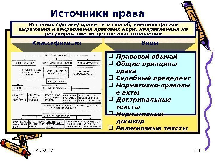 02. 17 24 Источник (форма) права –это способ, внешняя форма выражения и закрепления правовых