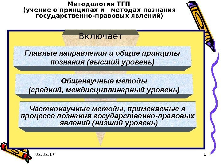 02. 02. 17 6 Методология ТГП (учение о принципах и  методах познания государственно-правовых