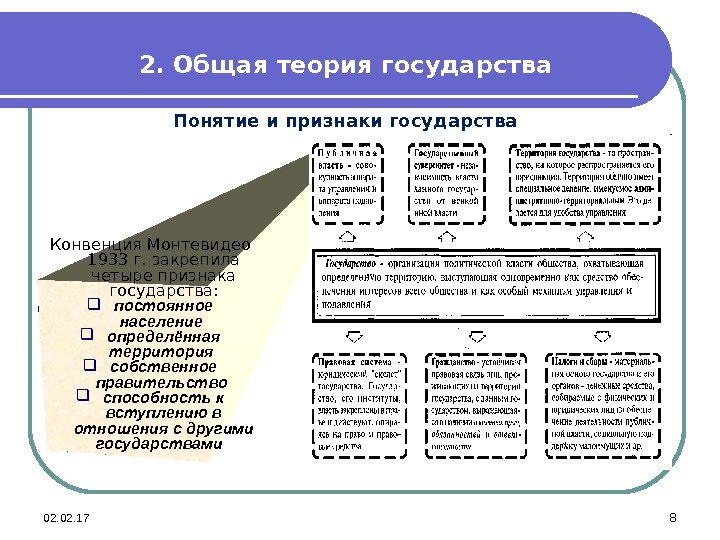 02. 02. 17 8 Конвенция Монтевидео 1933 г. закрепила четыре признака государства:  постоянное