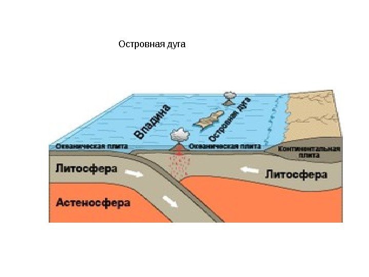 Островная дуга 