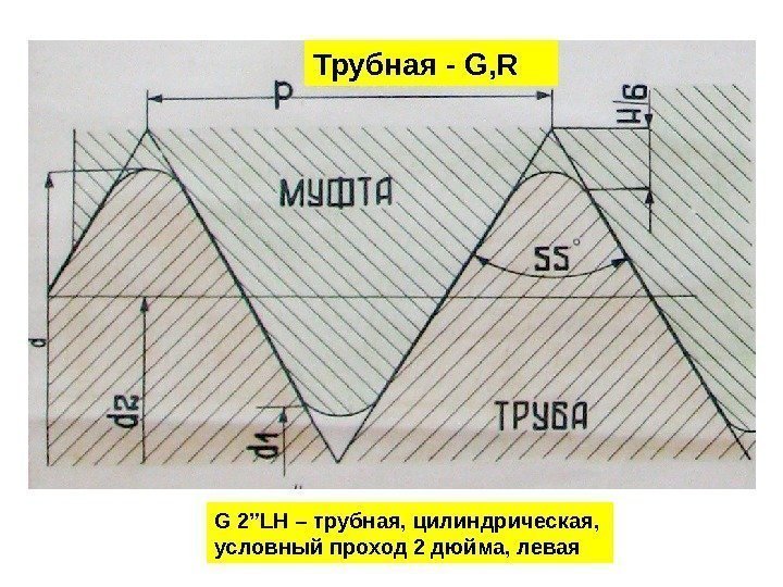   Трубная - G, R G  2”LH – трубная, цилиндрическая,  условный