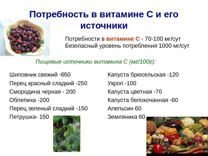 Потребность в витамине С и его источники Шиповник свежий -650 Перец красный сладкий -250