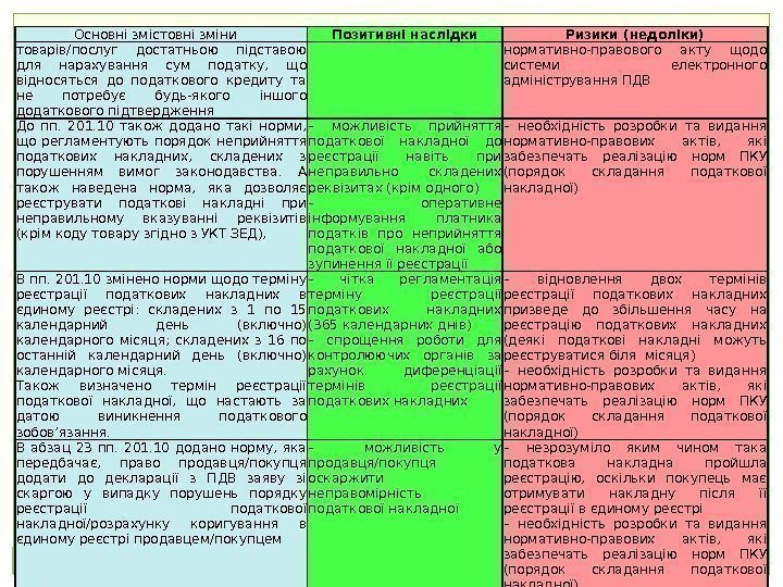 НДЦ ІПР НАН УКРАЇНИ КАФЕДРА ОПОДАТКУВАННЯ ХНЕУ ІМ. С. КУЗНЕЦЯ 44 Основні змістовні зміни