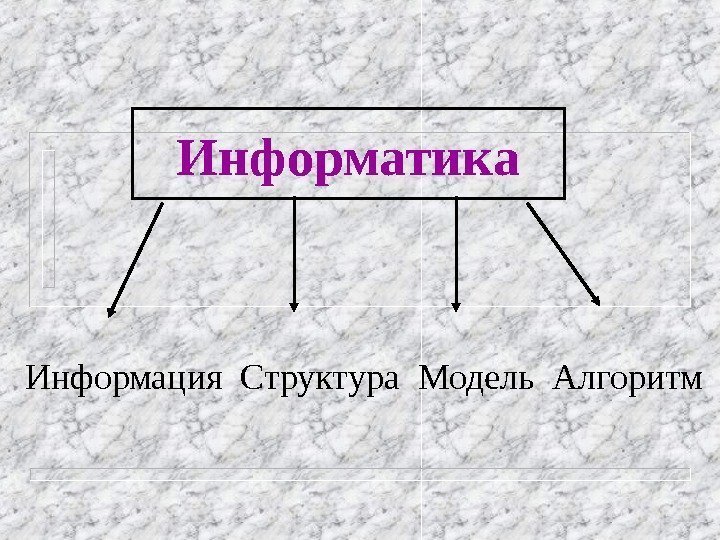 Информатика Информация Структура Модель Алгоритм  