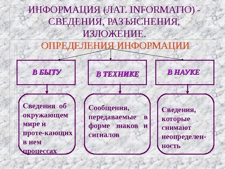 ИНФОРМАЦИЯ (ЛАТ.  INFORMATIO) - СВЕДЕНИЯ, РАЗЪЯСНЕНИЯ,  ИЗЛОЖЕНИЕ.  ОПРЕДЕЛЕНИЯ ИНФОРМАЦИИ В БЫТУ