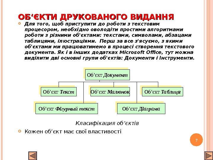 ОБОБ ‘‘ ЄКТИ ДРУКОВАНОГО ВИДАННЯ Для того, щоб приступити до роботи з текстовим процесором,