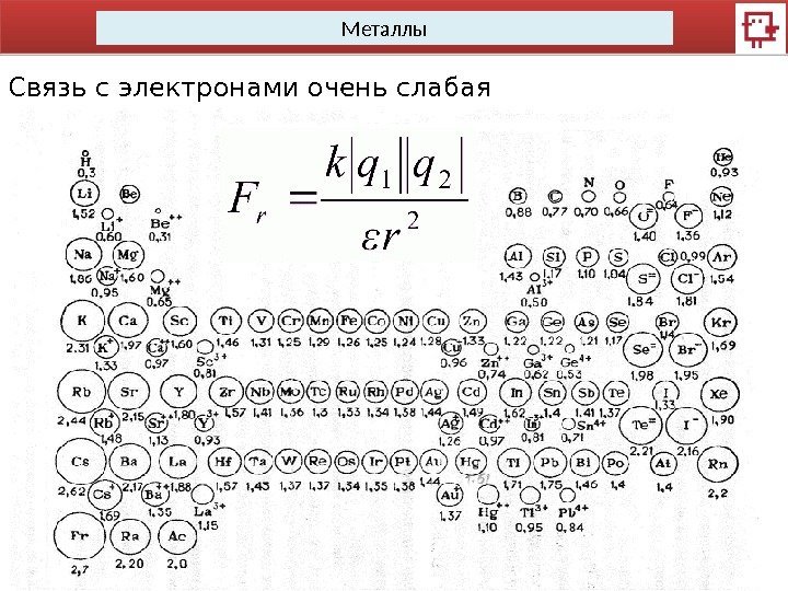 Металлы Связь с электронами очень слабая 