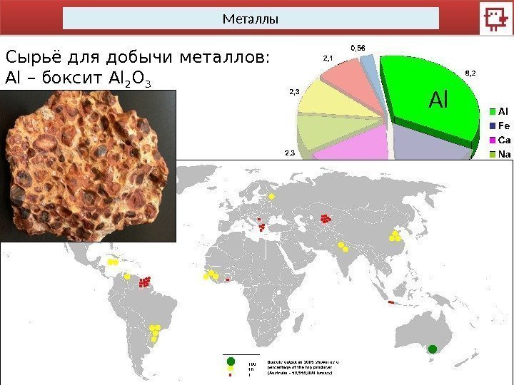 Металлы Сырьё для добычи металлов: Al – боксит Al 2 O 3 Al 