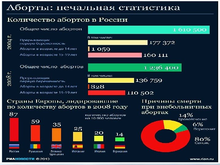 Статистика     В 2001 году в России родились 1 млн 320