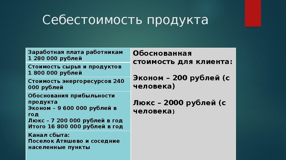 Себестоимость продукта Заработная плата работникам 1 280 000 рублей Обоснованная стоимость для клиента: Эконом
