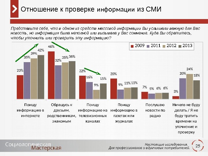 25 Отношение к проверке информации из СМИ Представьте себе, что в одном из средств