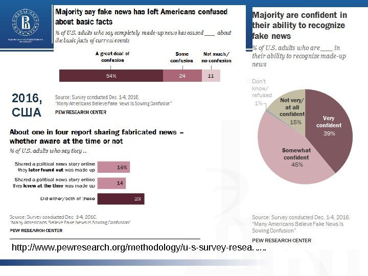 http: //www. pewresearch. org/methodology/u-s-survey-research/2016,  США 