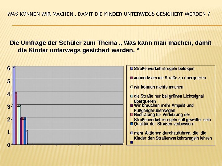 WAS KÖNNEN WIR MACHEN , DAMIT DIE KINDER UNTERWEGS GESICHERT WERDEN ? Die Umfrage