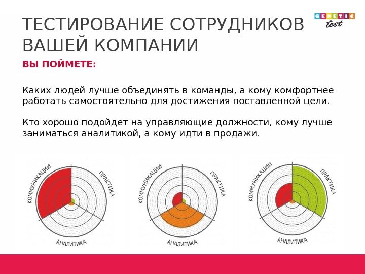 ТЕСТИРОВАНИЕ СОТРУДНИКОВ ВАШЕЙ КОМПАНИИ ВЫ ПОЙМЕТЕ: Каких людей лучше объединять в команды, а кому