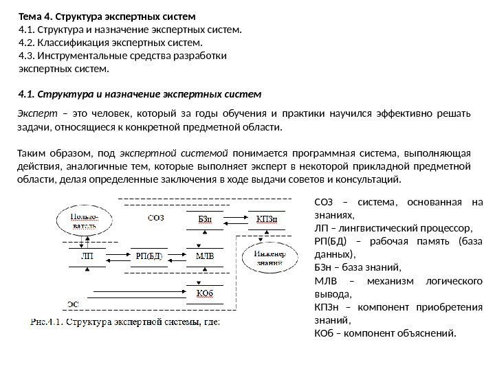 Тема 4. Структура экспертных систем 4. 1. Структура и назначение экспертных систем. 4. 2.