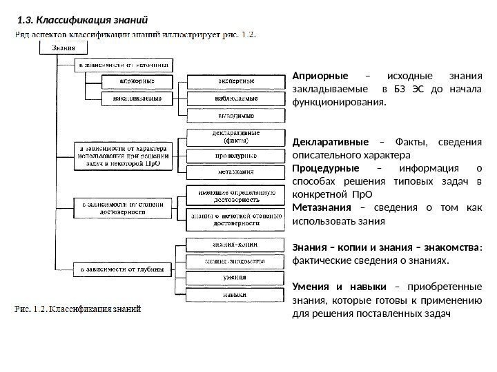 1. 3. Классификация знаний Априорные  – исходные знания закладываемые  в БЗ ЭС