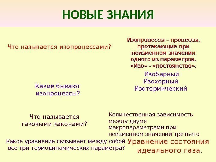 НОВЫЕ ЗНАНИЯ Что называется изопроцессами? Изопроцессы – процессы,  протекающие при неизменном значении одного