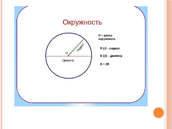 Окружность На Диете 4 Буквы