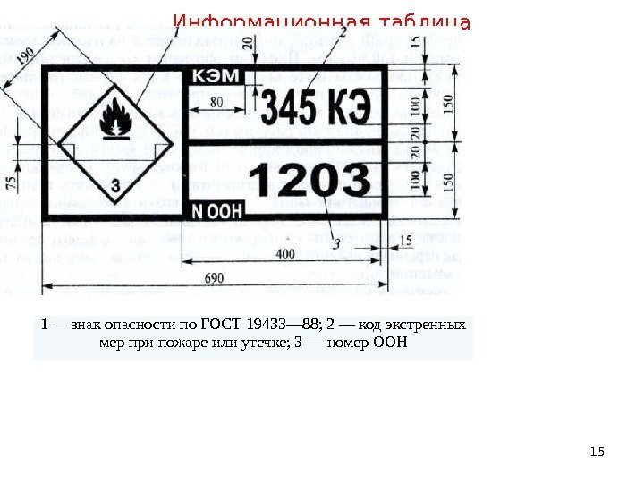 Информационная таблица 1 — знак опасности по ГОСТ 19433— 88; 2 — код экстренных
