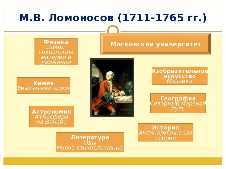 М. В. Ломоносов (1711 -1765 гг. ) Физика Закон сохранения материи и движения Химия