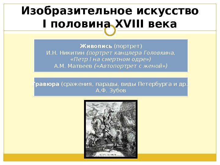 Изобразительное искусство I половина XVIII века Живопись (портрет) И. Н. Никитин (портрет канцлера Головкина,