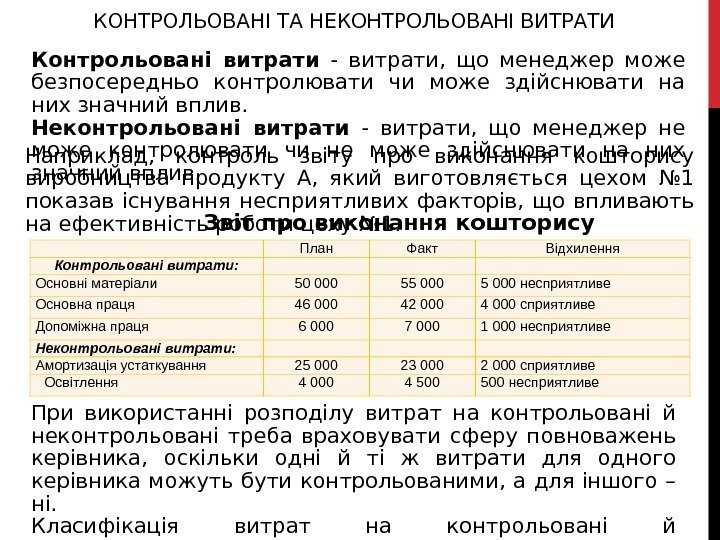  План Факт Відхилення Контрольовані витрати : Основніматеріали 50000 55000 несприятливе Основнапраця 46000 42000