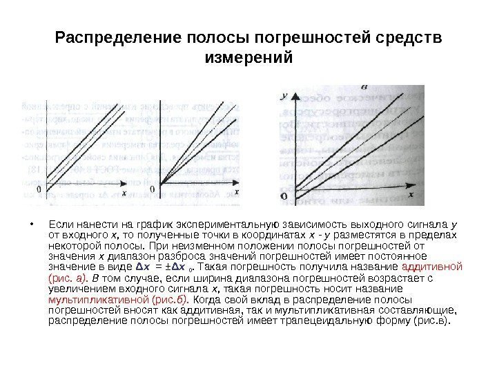 Распределение полосы погрешностей средств измерений • Если нанести на график экспериментальную зависимость выходного сигнала