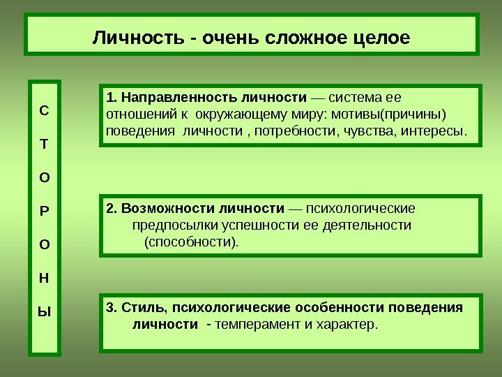 Личность - очень сложное целое 1. Направленность личности — система ее  отношений к