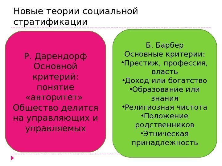 Новые теории социальной стратификации Р. Дарендорф Основной критерий:  понятие  «авторитет»  Общество