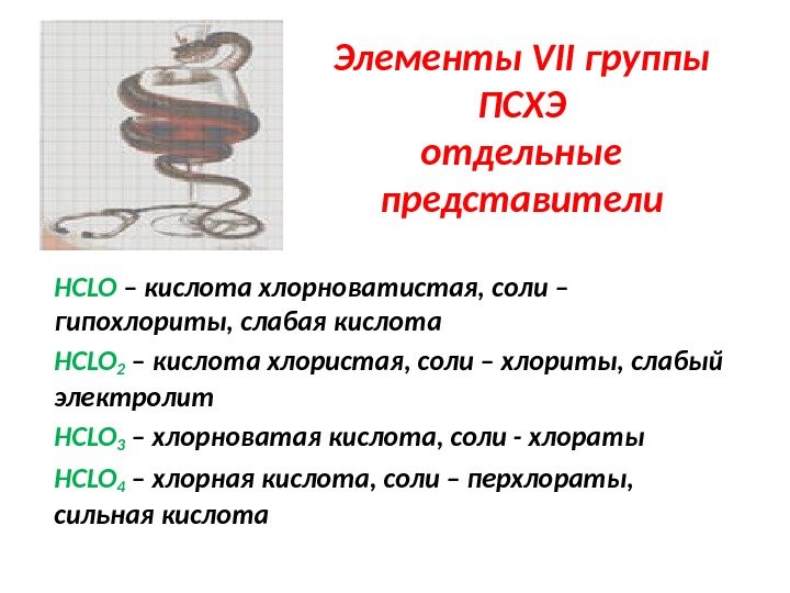 Элементы VII группы ПСХЭ отдельные представители HCLO – кислота хлорноватистая, соли – гипохлориты, слабая