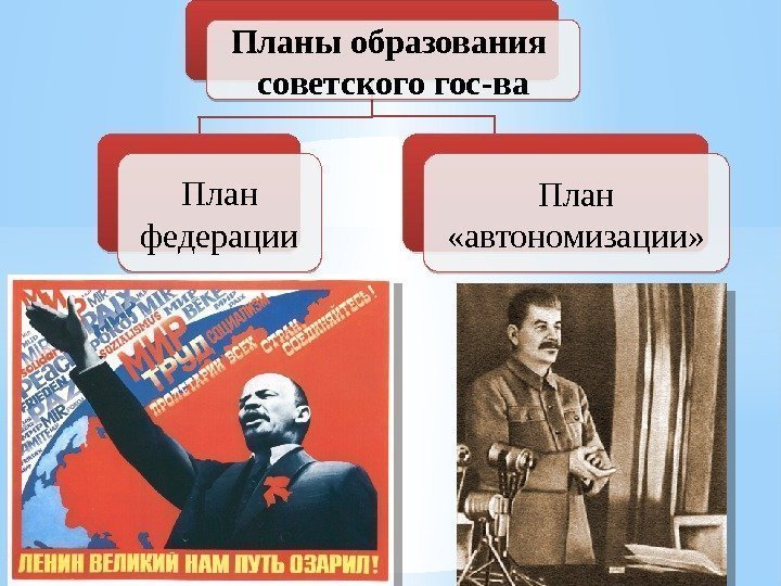 Планы образования советского гос-ва План федерации План  «автономизации» 1 C 0 B 