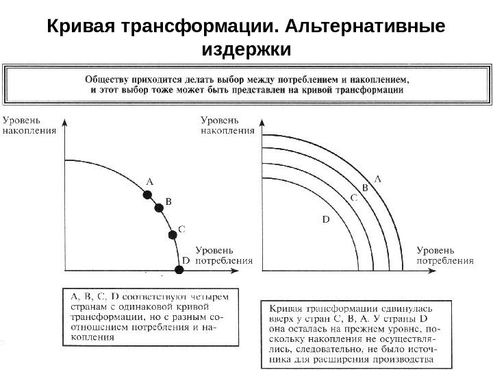 Кривая трансформации. Альтернативные издержки 