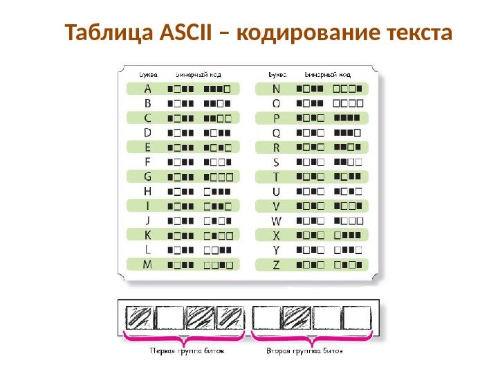 Таблица ASCII – кодирование текста 