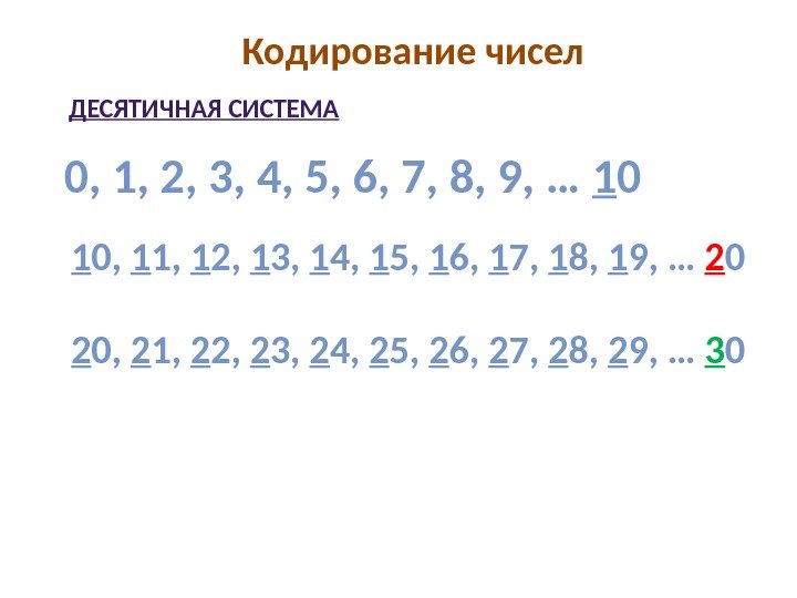 Кодирование чисел 0, 1, 2, 3, 4, 5, 6, 7, 8, 9, … 1