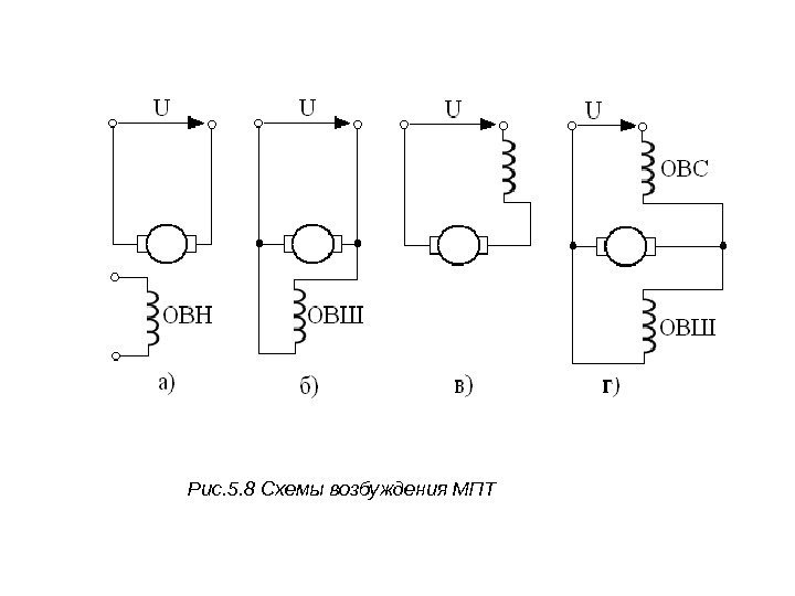 Рис. 5. 8 Схемы возбуждения МПТ 