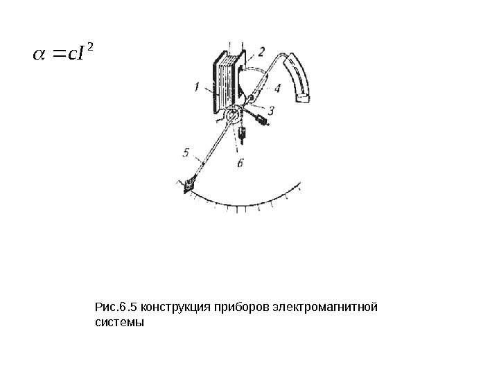Рис. 6. 5 конструкция приборов электромагнитной системы2 с. I 
