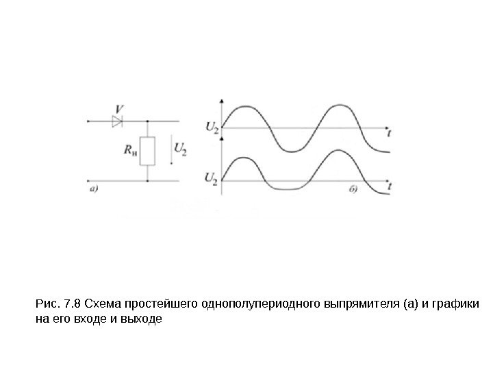 Рис. 7. 8 Схема простейшего однополупериодного выпрямителя (а) и графики на его входе и