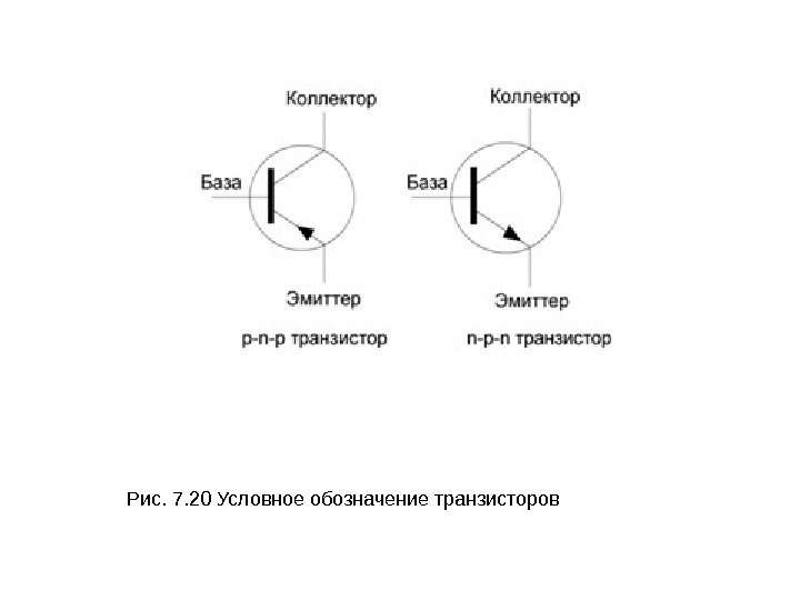 Рис. 7. 20 Условное обозначение транзисторов 