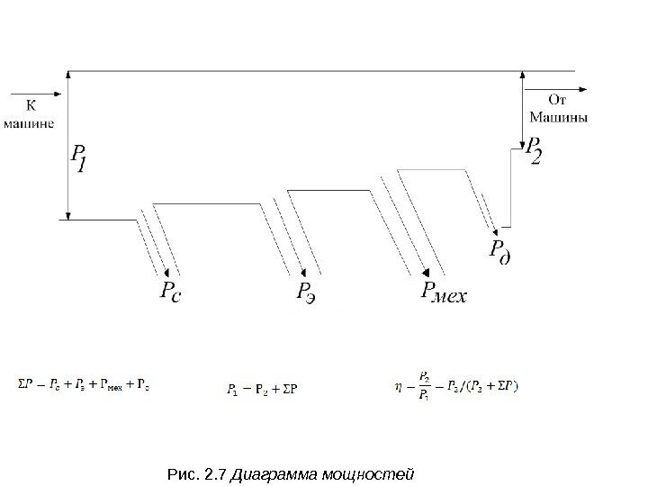 Рис. 2. 7 Диаграмма мощностей 