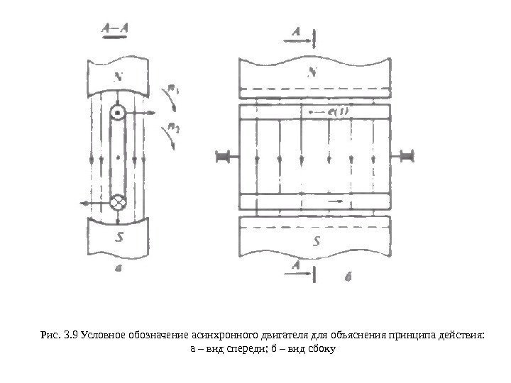 Рис. 3. 9 Условное обозначение асинхронного двигателя для объяснения принципа действия:  а –