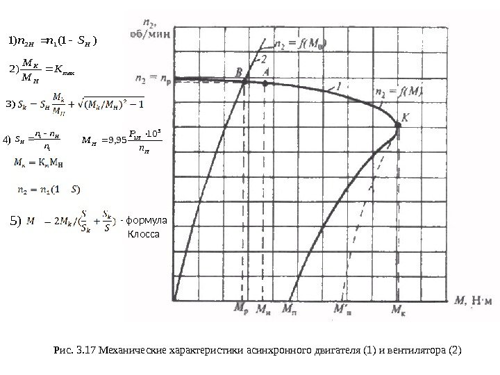 Рис. 3. 17 Механические характеристики асинхронного двигателя (1) и вентилятора (2))1()112 HHSnn max)2 K