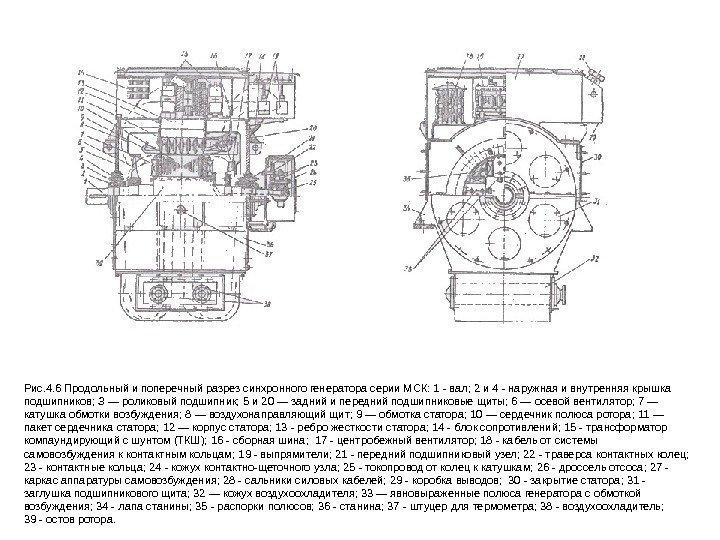 Рис. 4. 6 Продольный и поперечный разрез синхронного генератора серии МСК: 1 - вал;