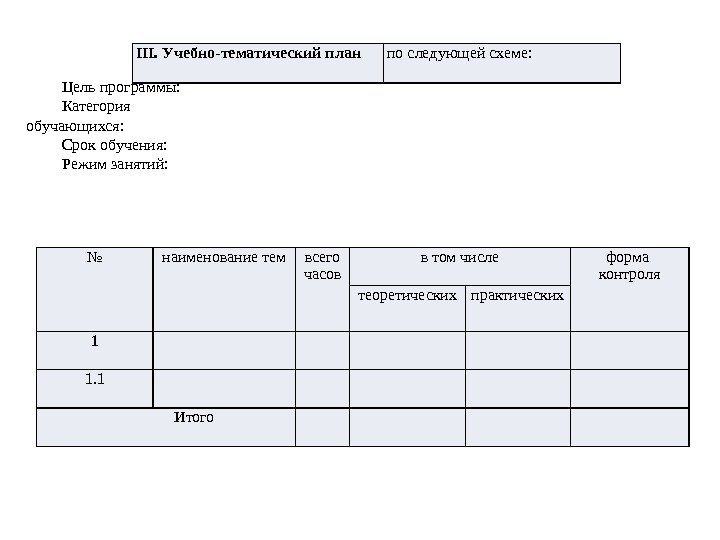 III. Учебно-тематический план по следующей схеме: № наименование тем всего часов в том числе