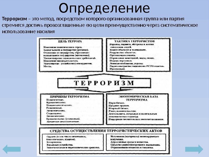 Определение Терроризм – это метод, посредством которого организованная группа или партия стремится достичь провозглашенные