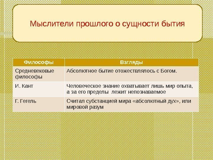 Мыслители прошлого о сущности бытия Философы Взгляды Средневековые философы Абсолютное бытие отожествлялось с Богом.