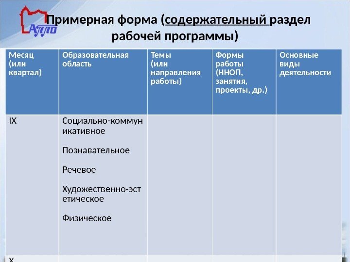   Примерная форма ( содержательный раздел рабочей программы) Месяц  (или квартал) Образовательная