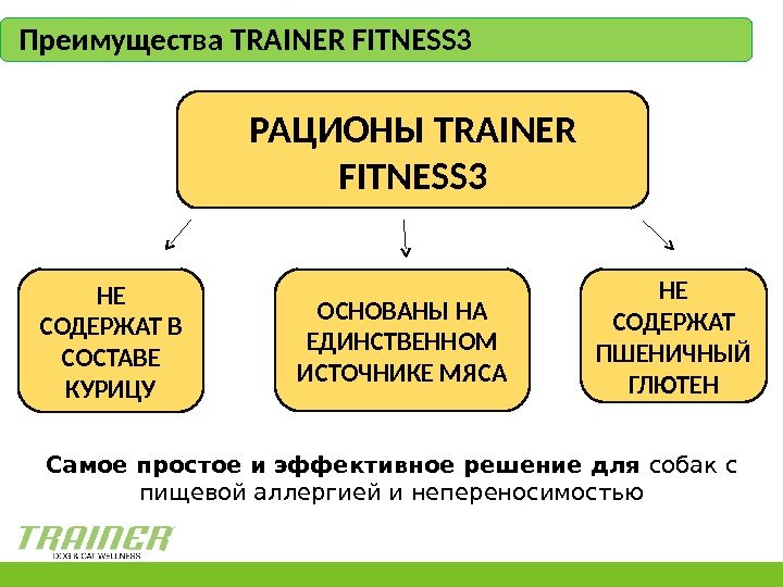  Самое простое и эффективное решение для собак с пищевой аллергией и непереносимостью РАЦИОНЫ