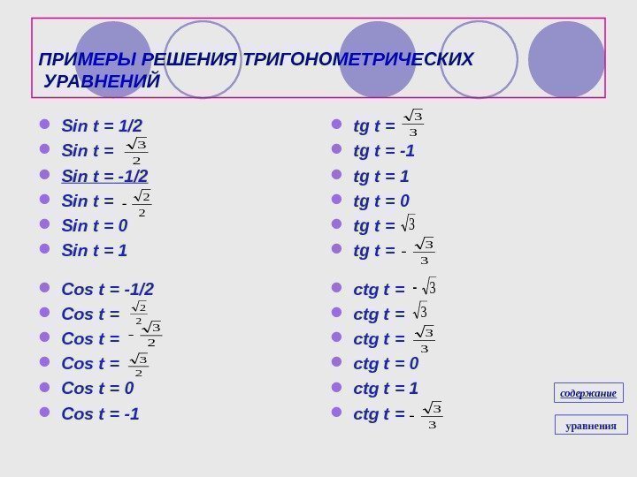 ПРИМЕРЫ РЕШЕНИЯ ТРИГОНОМЕТРИЧЕСКИХ УРАВНЕНИЙ Sin t = 1/2 Sin t = -1/2 Sin t